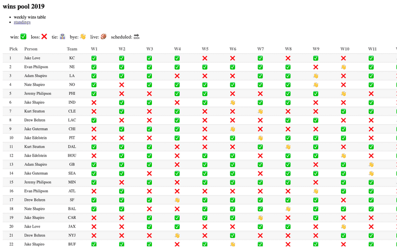 wins-pool-2019